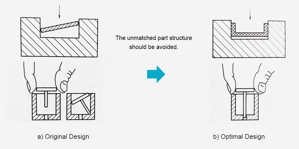 design for assembly, Design for Assembly