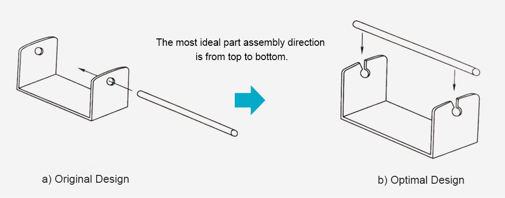 design for assembly, Design for Assembly