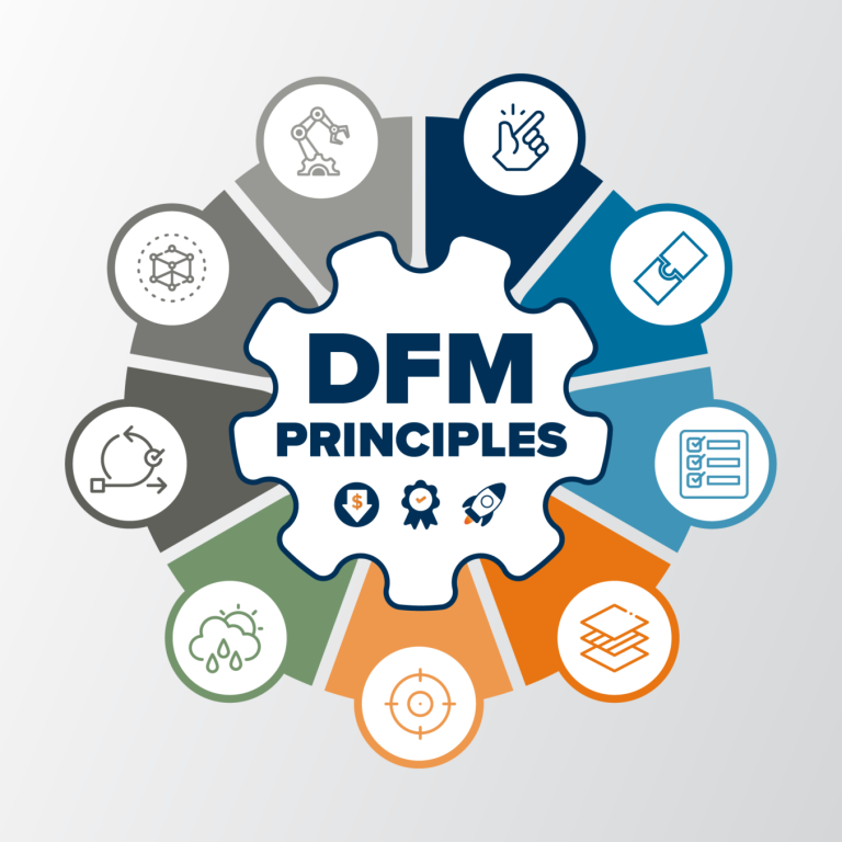 design for manufacturing, Design for Manufacturing