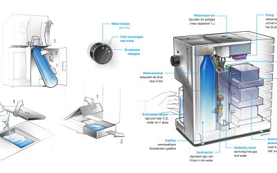 Kennisbank blogartikelen productontwikkeling, Kennisbank